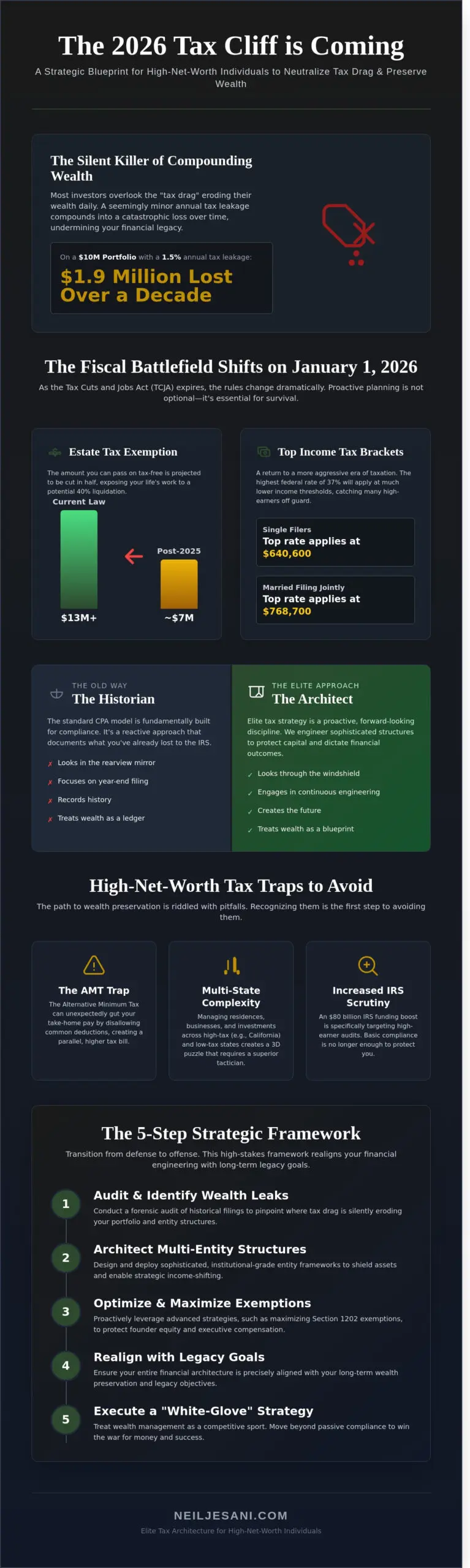 Advanced Tax Planning for High-Net-Worth Individuals: The 2026 Strategic Blueprint - Infographic
