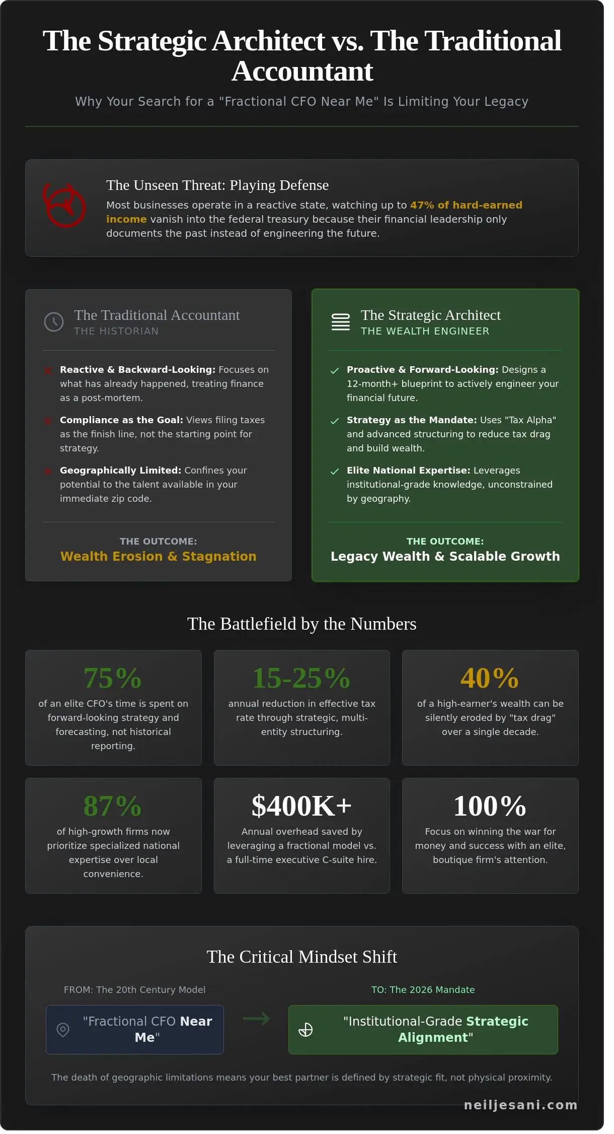 Beyond Proximity: Choosing the Elite Fractional CFO for Your Business in 2026 - Infographic