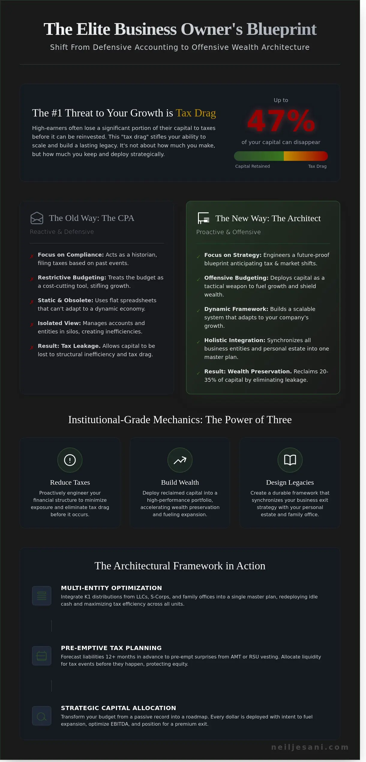 Budgetary Planning in 2026: The Strategic Architect’s Blueprint for Wealth - Infographic