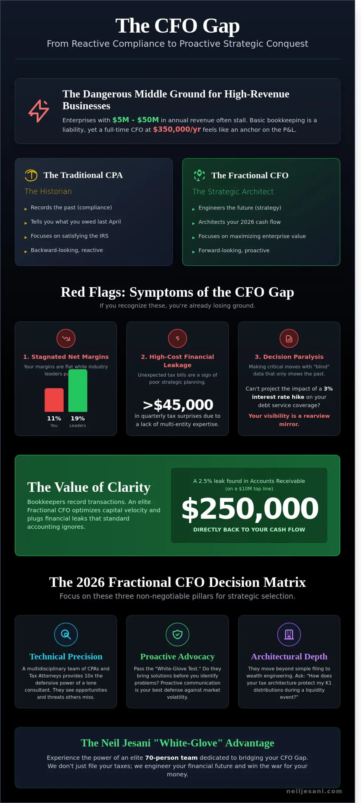 Engineering Growth: The Definitive Guide to Fractional CFO Services for Small Business in 2026 - Infographic