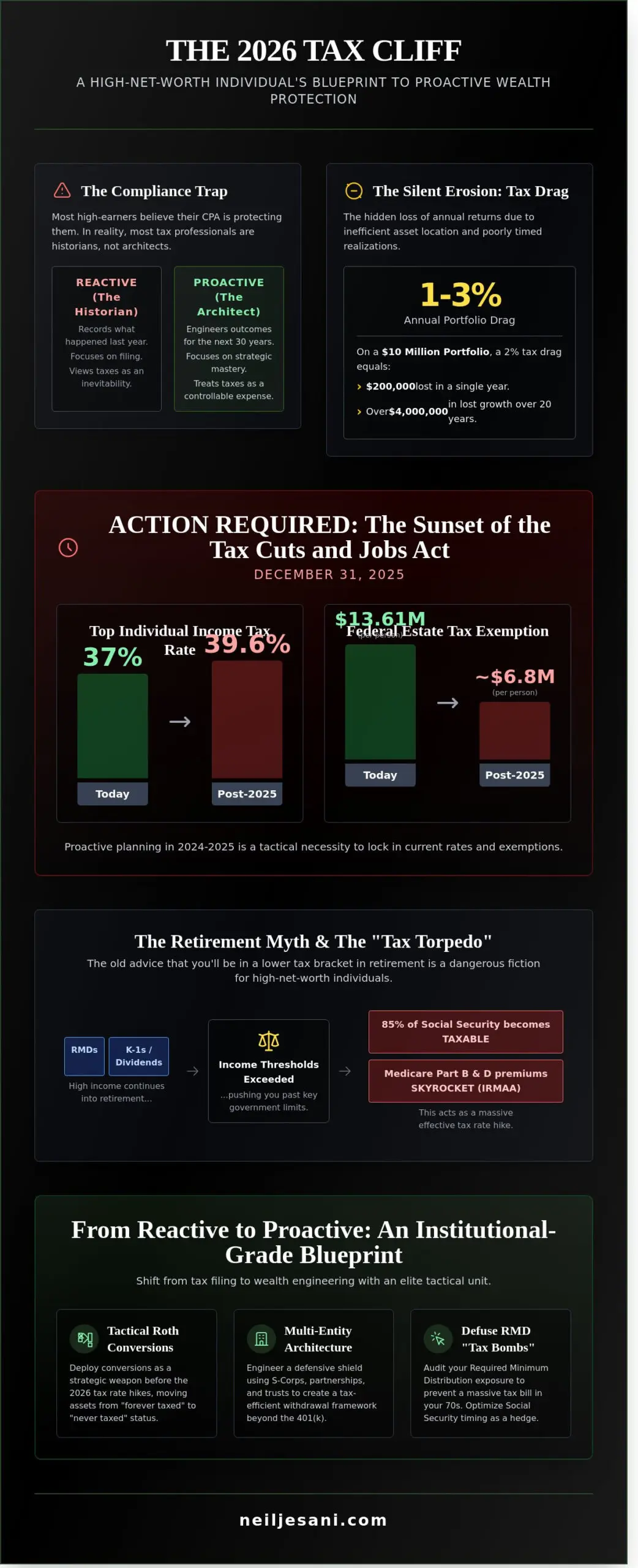 Feeling Confident in Your Retirement Tax Strategy: The Architect’s Blueprint for 2026 - Infographic