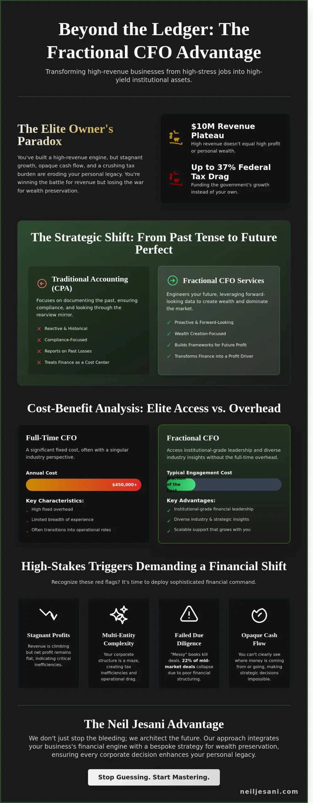 Fractional CFO Services: Engineering Strategic Growth and Wealth Preservation in 2026 - Infographic
