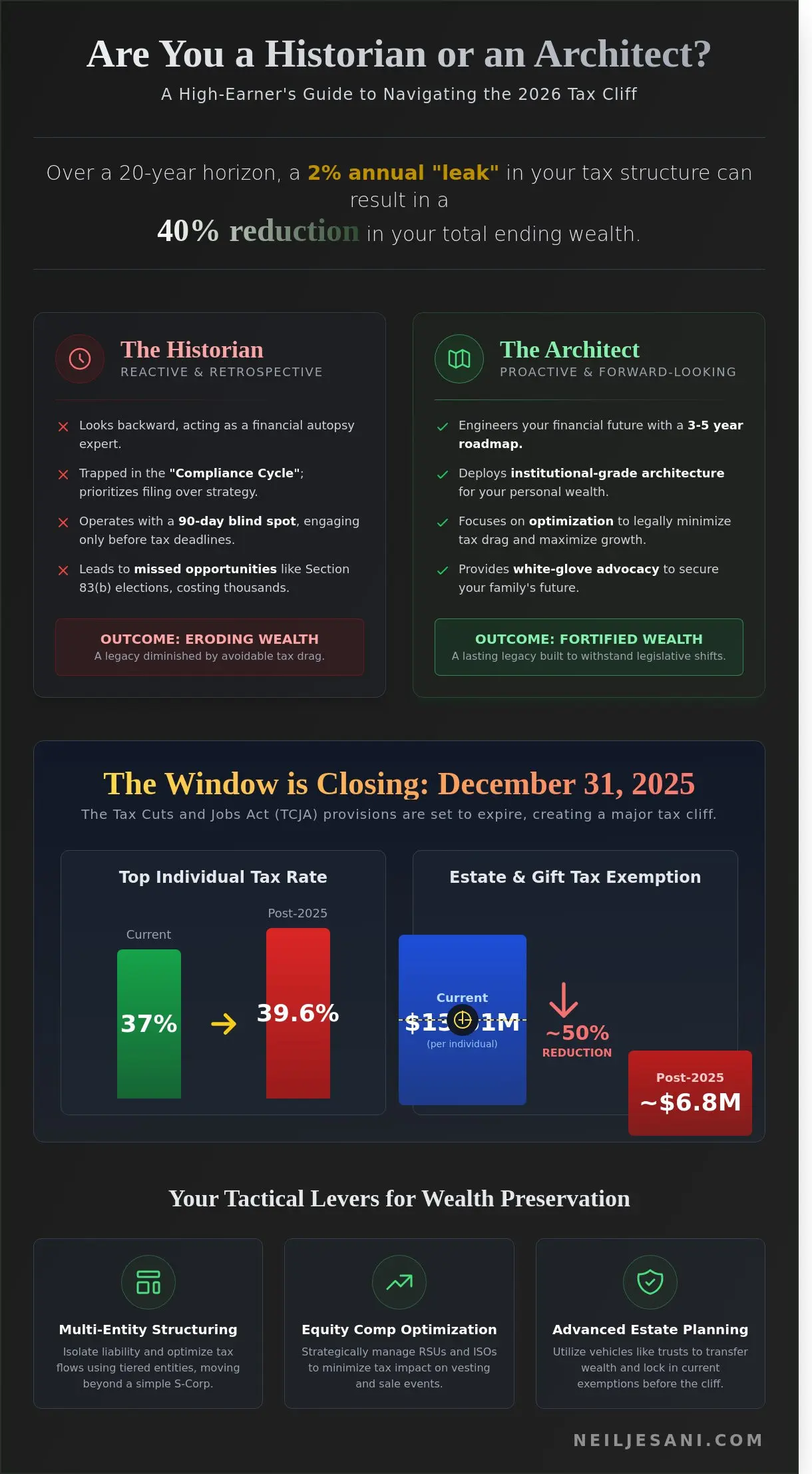 Tax Planning Strategies: The Architect’s Blueprint for Wealth Preservation in 2026 - Infographic