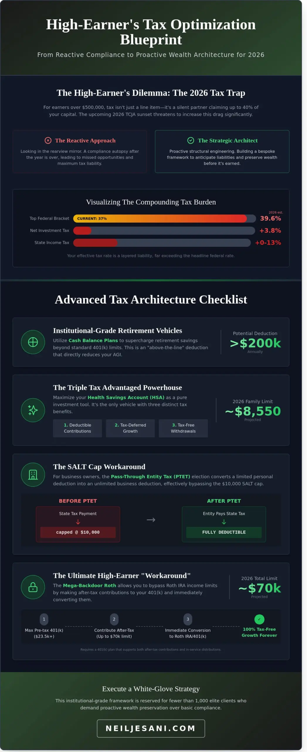 Tax Saving Strategies for High Income Earners: The 2026 Elite Wealth Architecture Checklist - Infographic