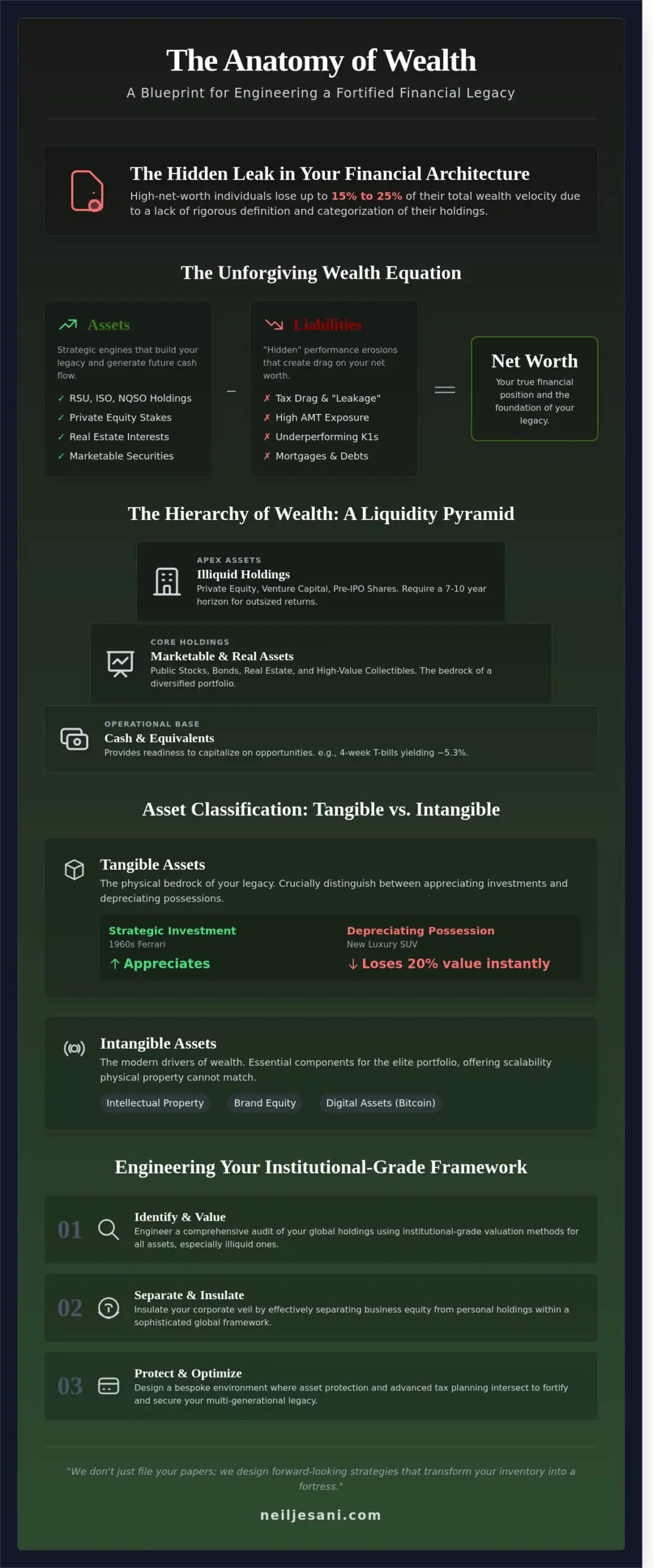 What Are Personal Assets? The Strategic Architect’s Guide to Wealth Inventory - Infographic