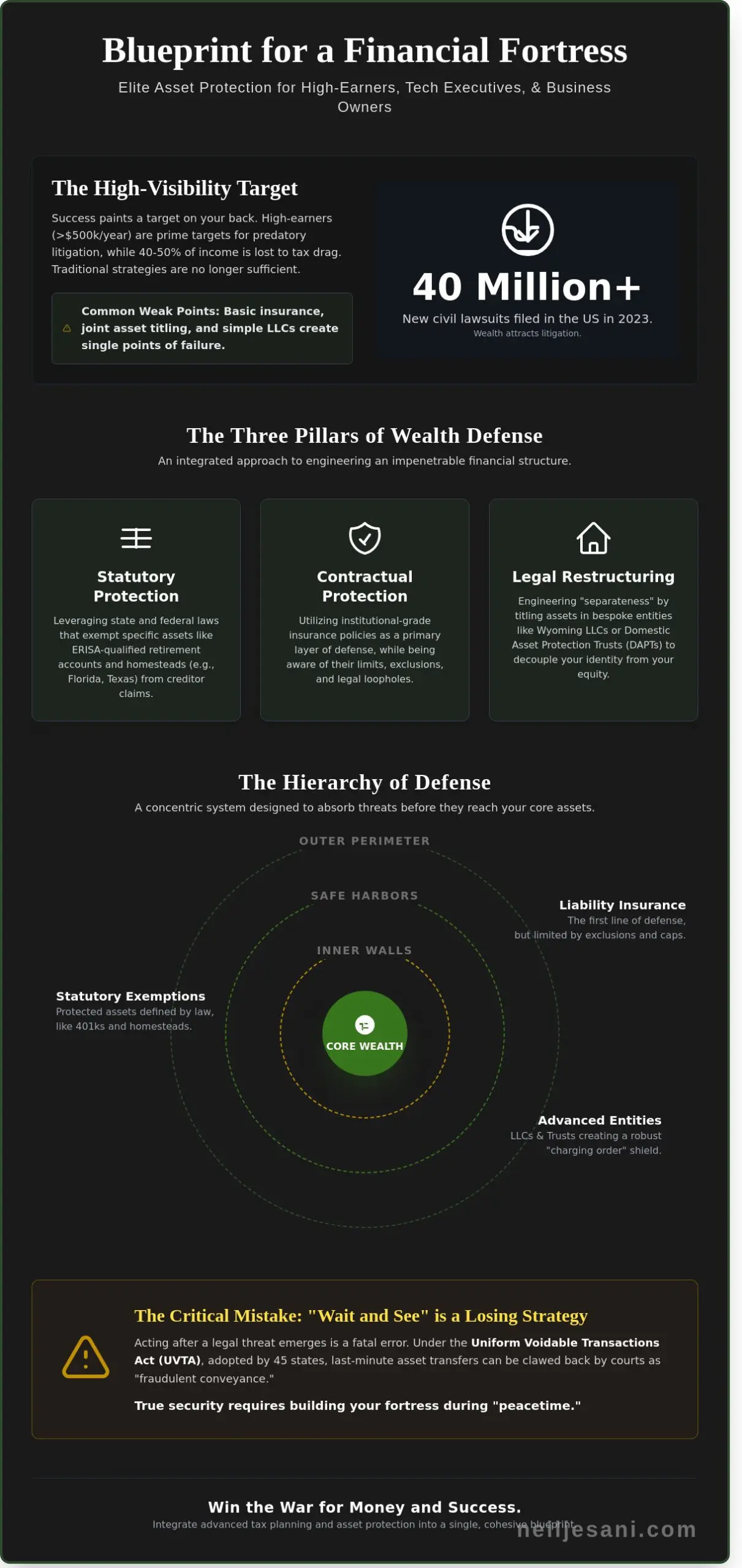 How to Protect Your Assets: The Strategic Architect’s Guide to Wealth Defense - Infographic
