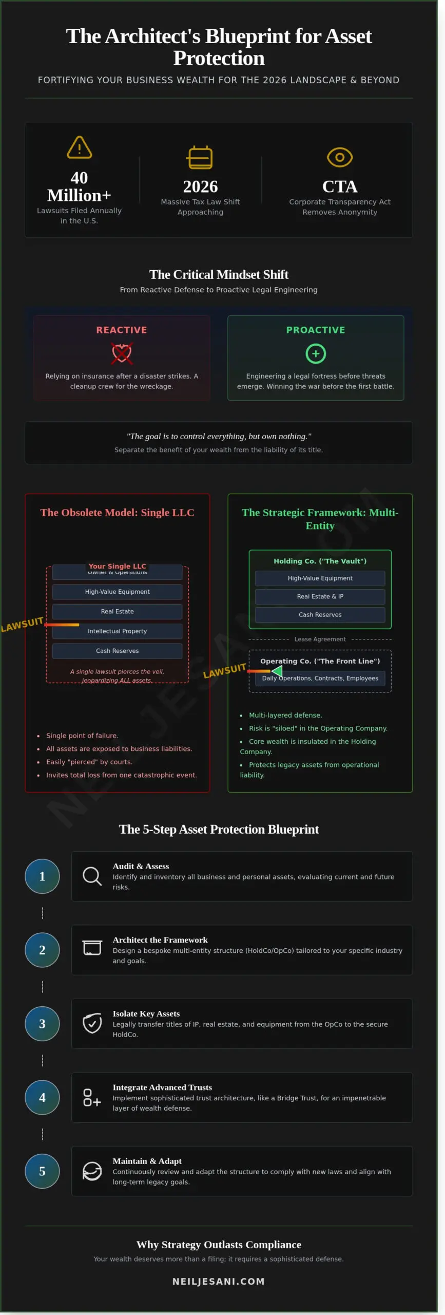 Asset Protection Strategies for Business Owners: Engineering Your Wealth Fortress in 2026 - Infographic