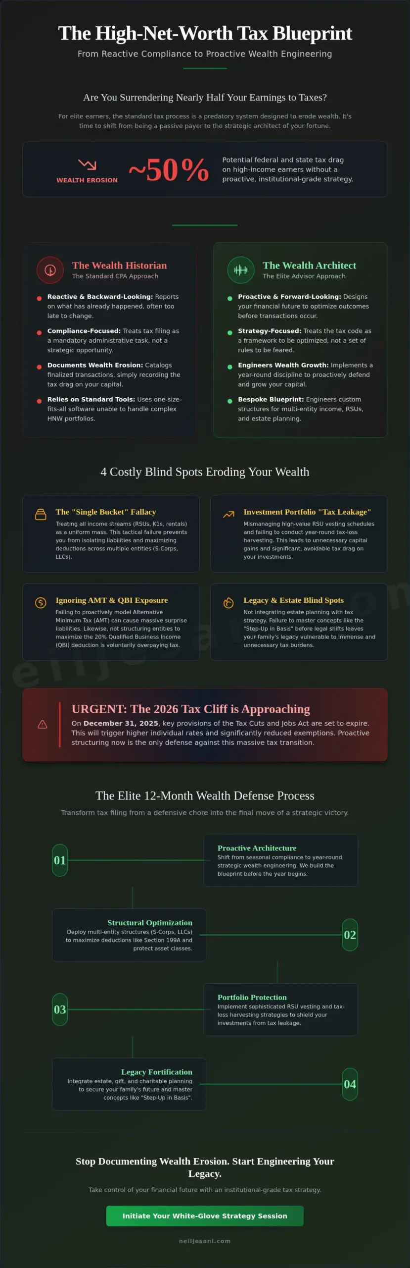 Avoiding Common Mistakes in High Net Worth Tax Filing: The Strategic Architect’s Guide - Infographic