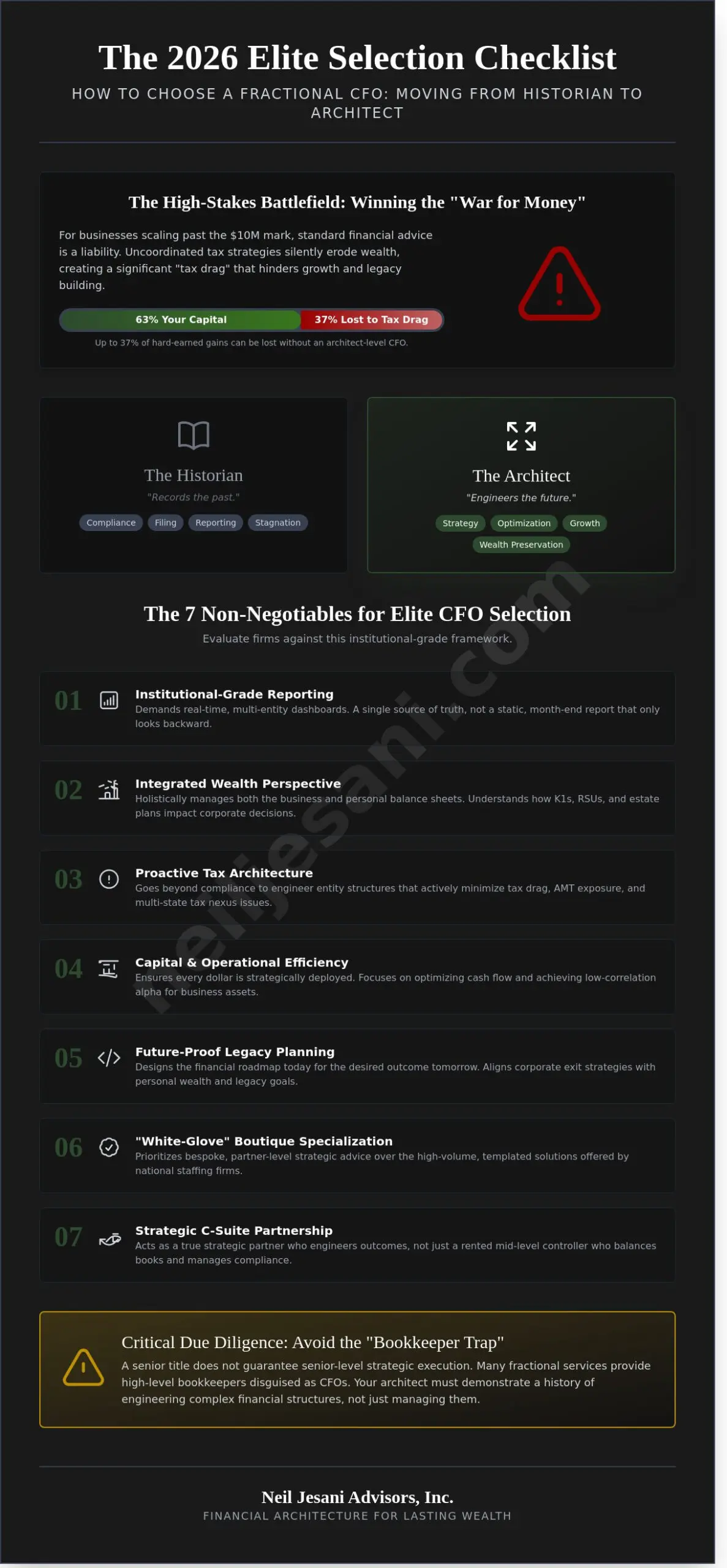 Best Fractional CFO Companies: The 2026 Elite Selection Checklist - Infographic