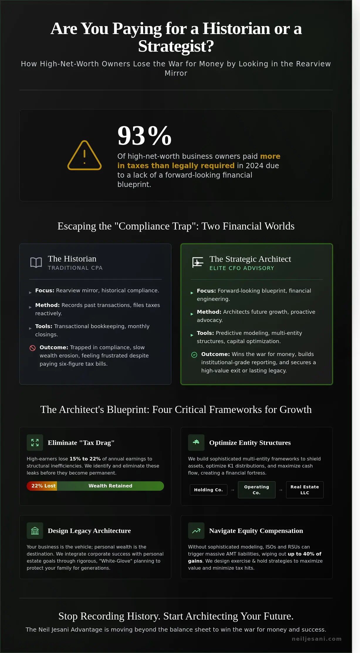 CFO Advisory Services: Engineering the Strategic Blueprint for Corporate and Personal Wealth in 2026 - Infographic