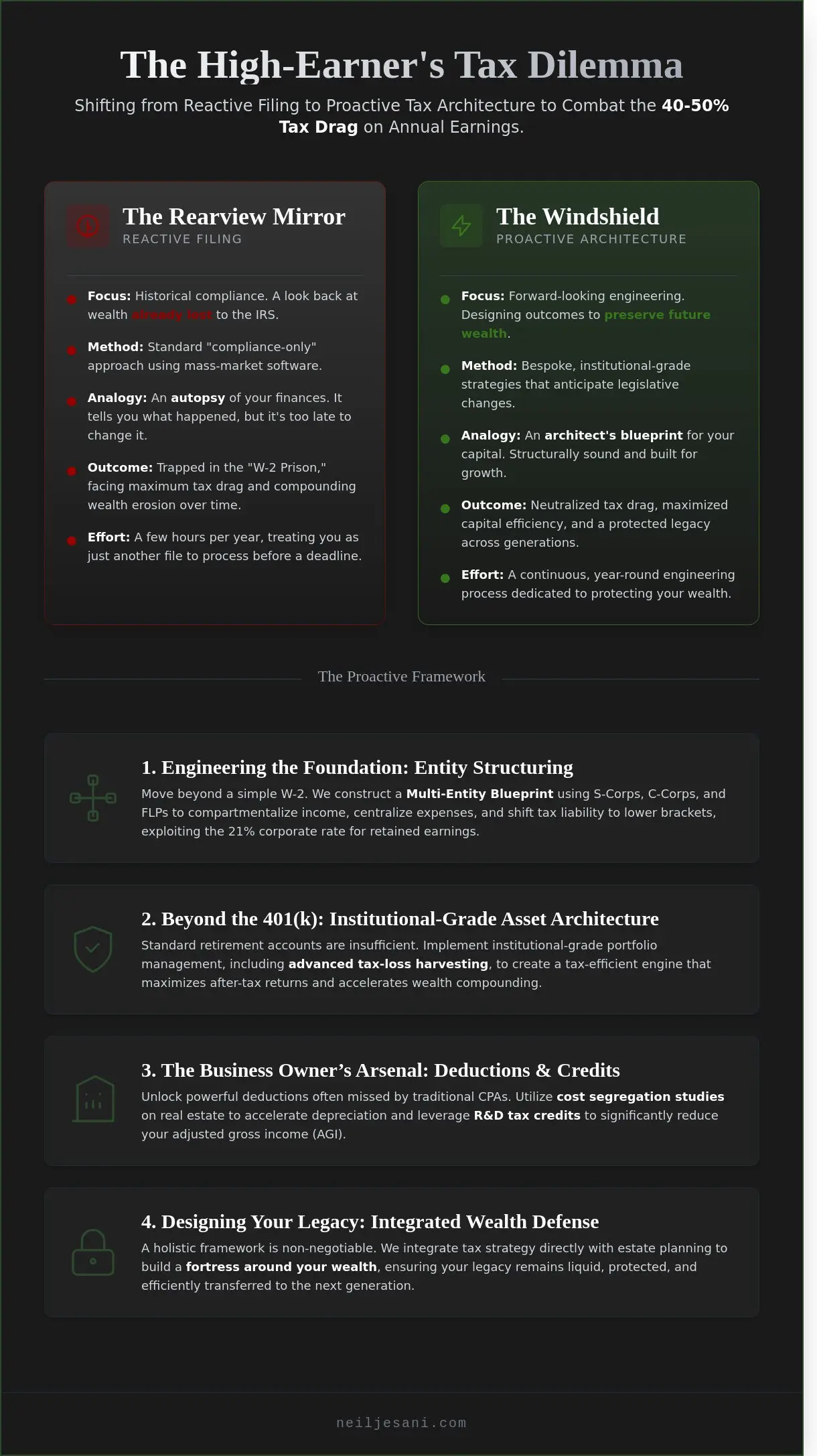 Engineering the Blueprint: How to Reduce Taxable Income for High Earners in 2026 - Infographic