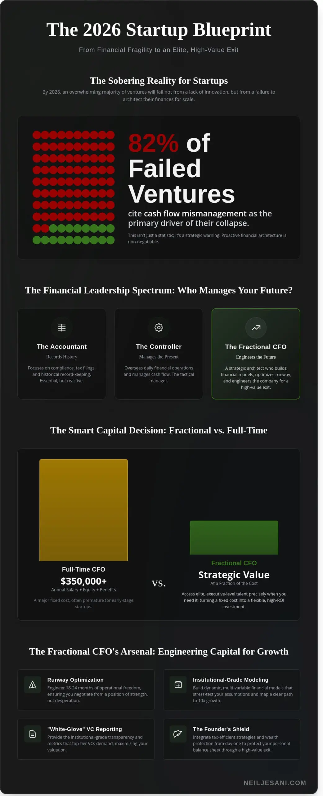 Fractional CFO for Startups: Engineering Strategic Growth and Founder Wealth in 2026 - Infographic
