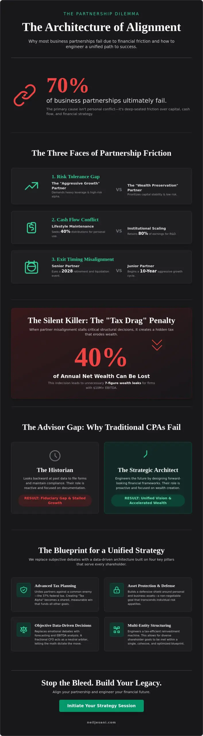 Getting Business Partners to Agree on Financial Strategy: The Strategic Architect’s Blueprint - Infographic
