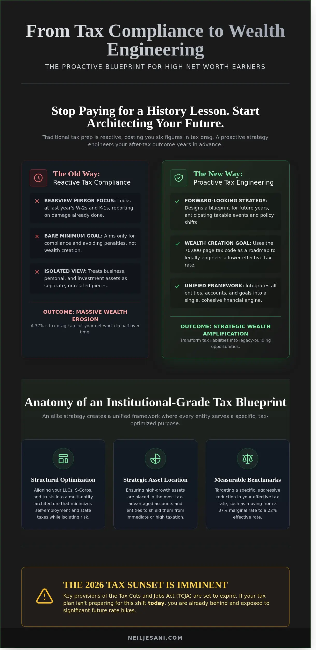 High Net Worth Tax Strategies: The Strategic Architect’s Blueprint for 2026 - Infographic