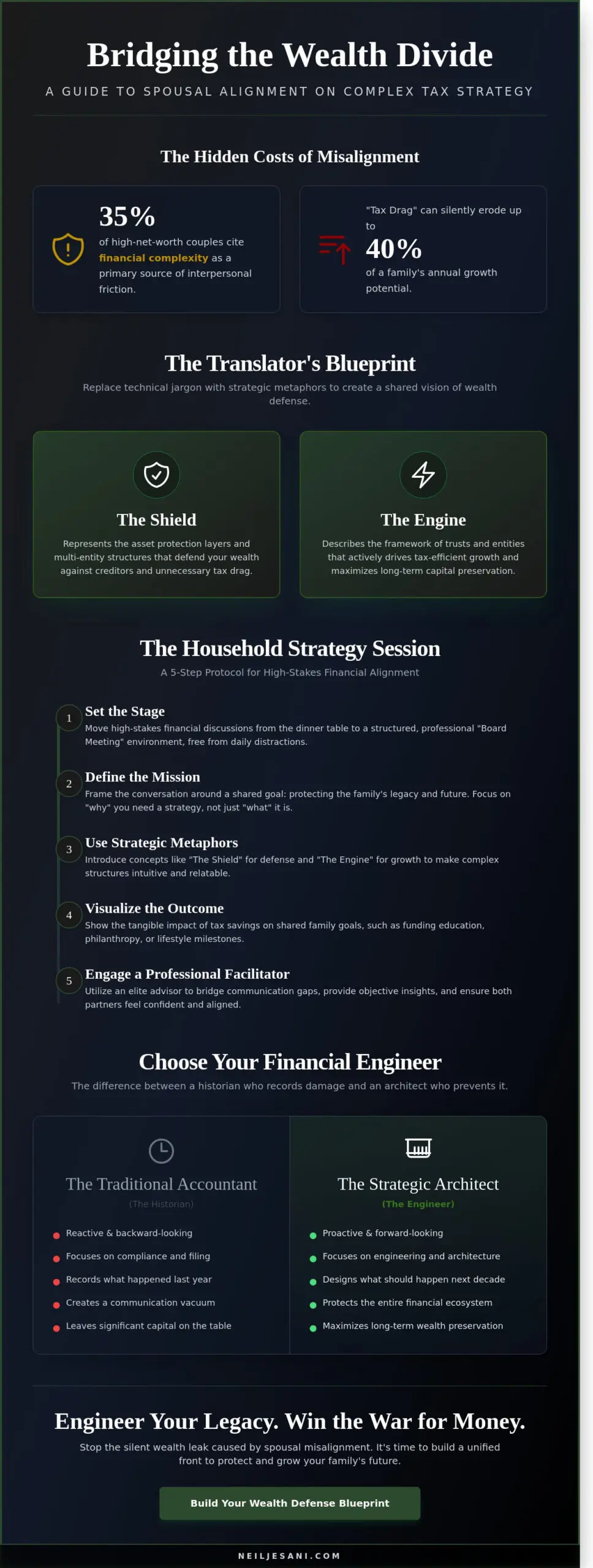 How to Explain Complex Tax Strategies to a Spouse: The Strategic Architect’s Guide - Infographic