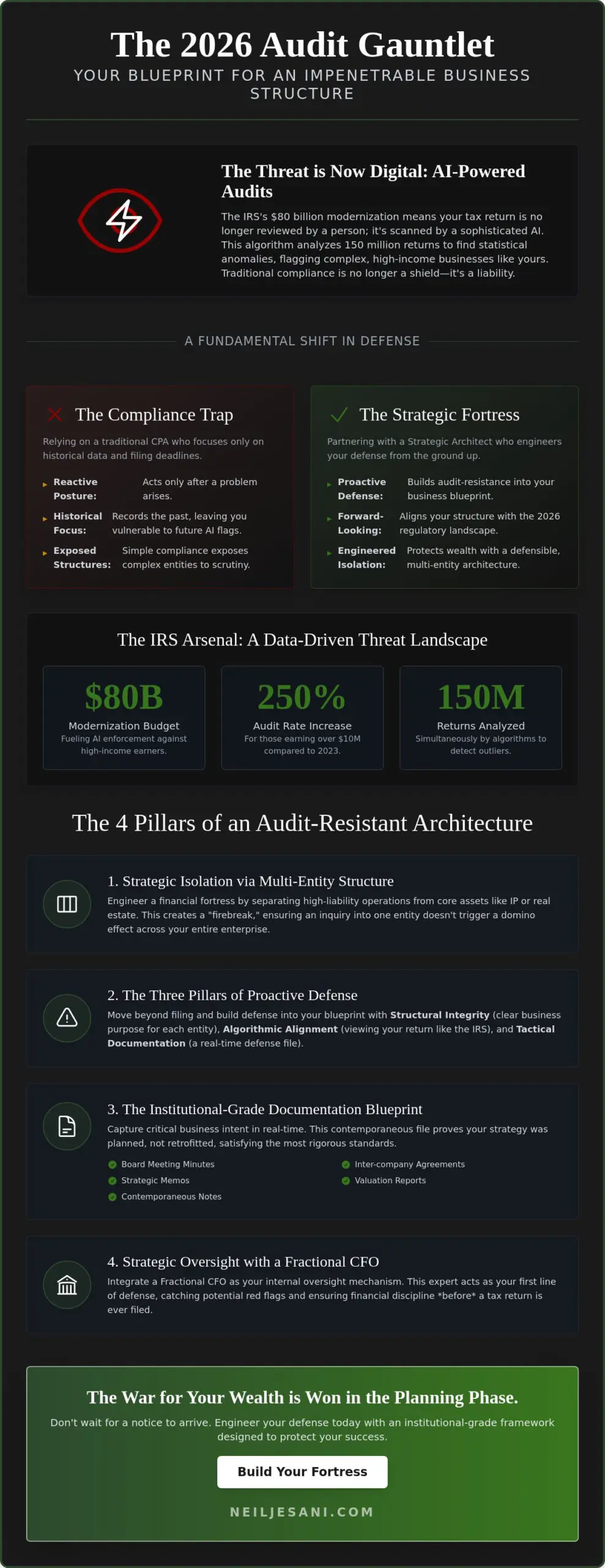 How to Minimize Audit Risk: The Strategic Architect’s Blueprint for Small Business in 2026 - Infographic