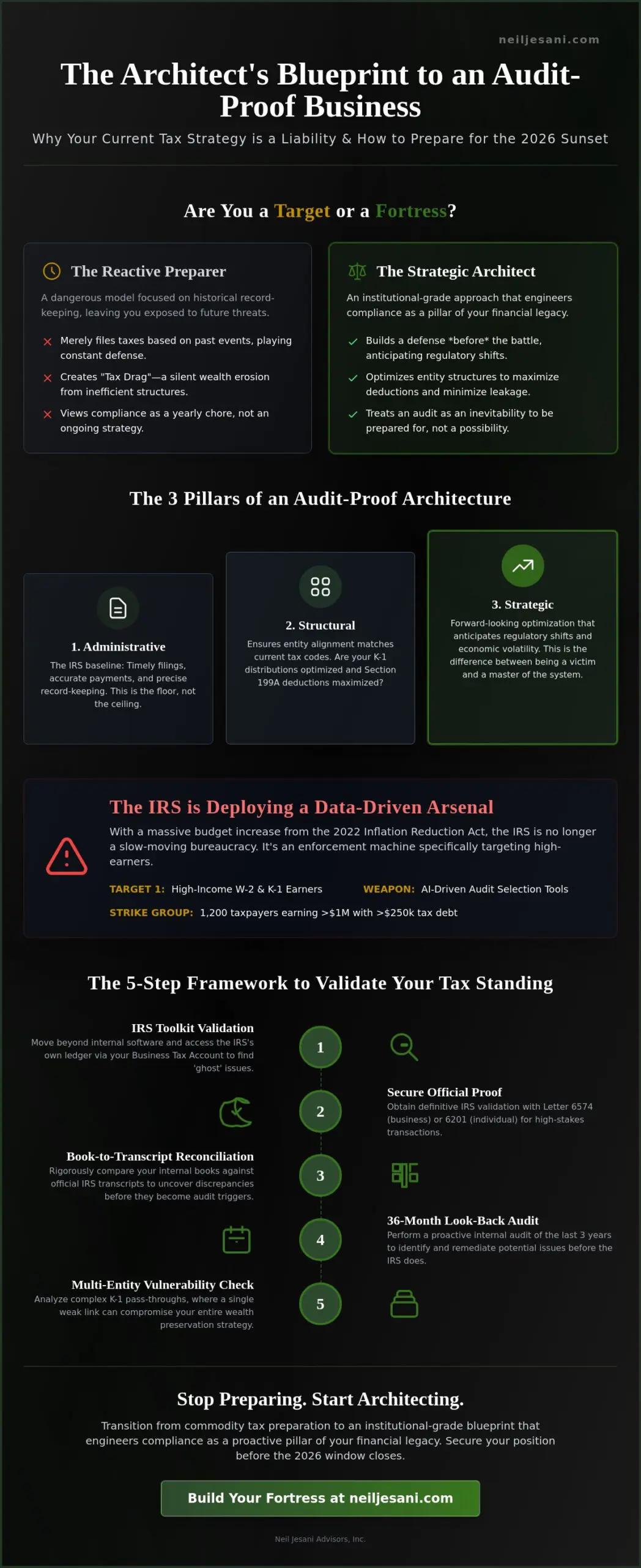 How to Validate My Business is Tax Compliant: The Strategic Architect’s Blueprint - Infographic