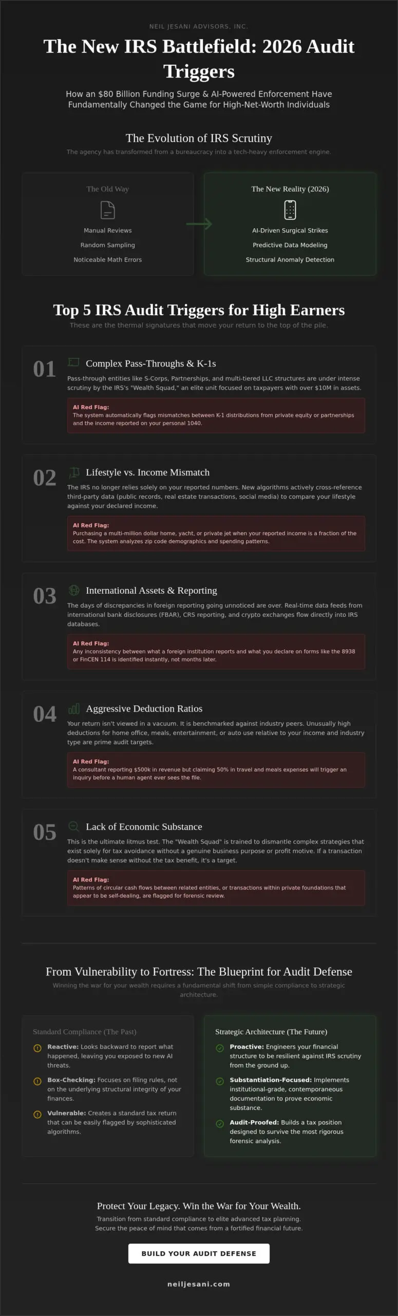 IRS Audit Triggers for High Income Earners: The 2026 Strategic Architect’s Guide - Infographic