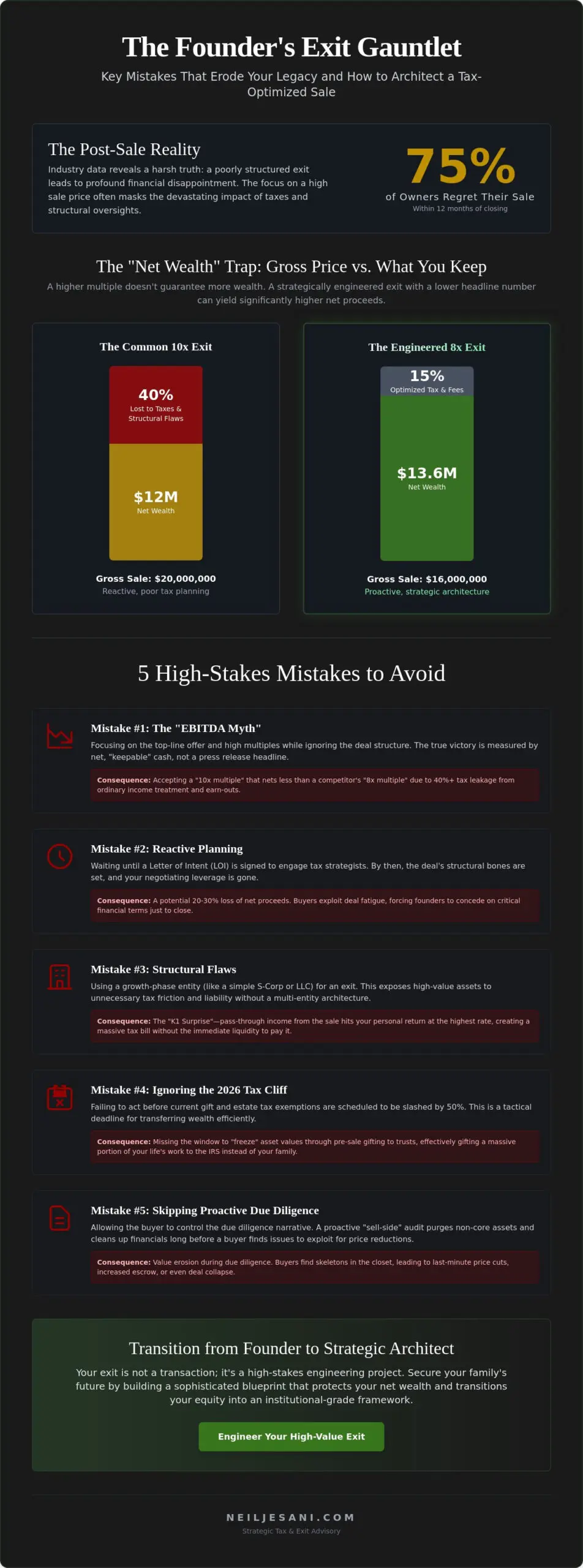 Mastering the Exit: High-Stakes Mistakes to Avoid When Selling a Business in 2026 - Infographic