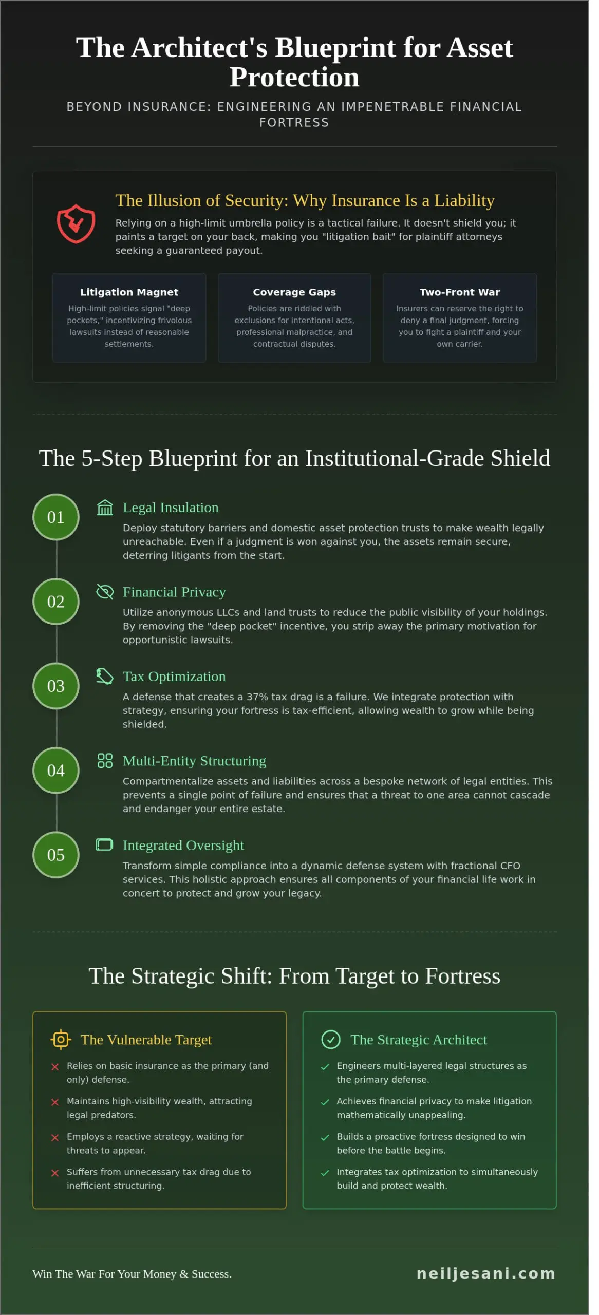 Protection of Assets: The Strategic Architect’s Guide to Wealth Defense in 2026 - Infographic