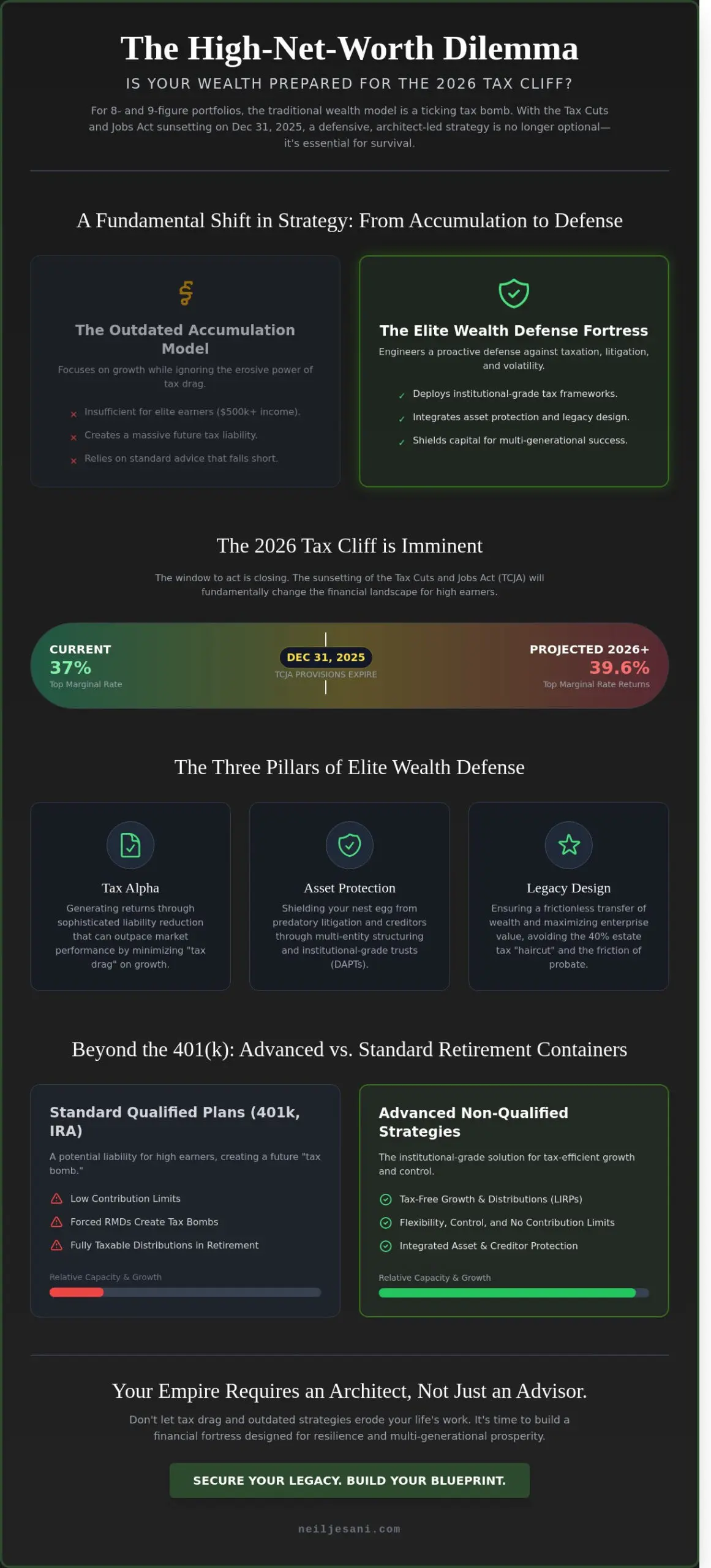Retirement Planning for High Net Worth Individuals: The Strategic Architect’s Blueprint for 2026 - Infographic