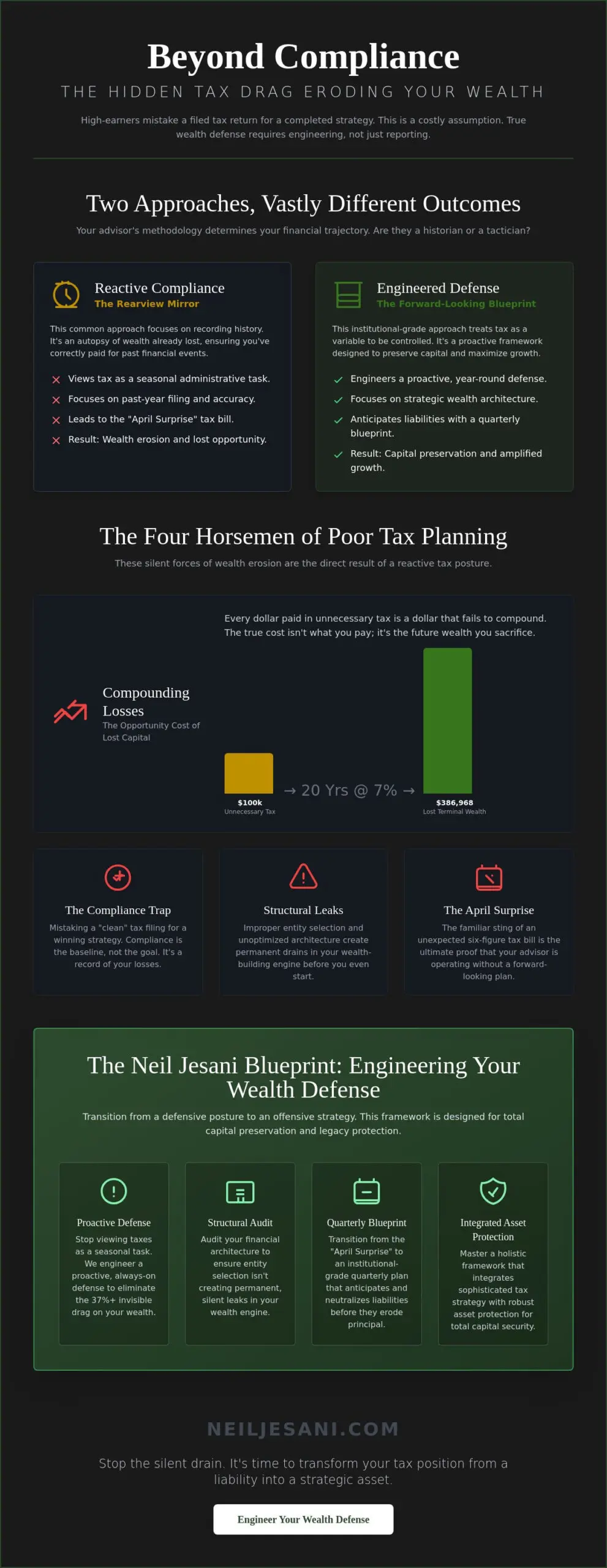 The Hidden Costs of Poor Tax Planning: Why Compliance Alone Is Killing Your Wealth - Infographic