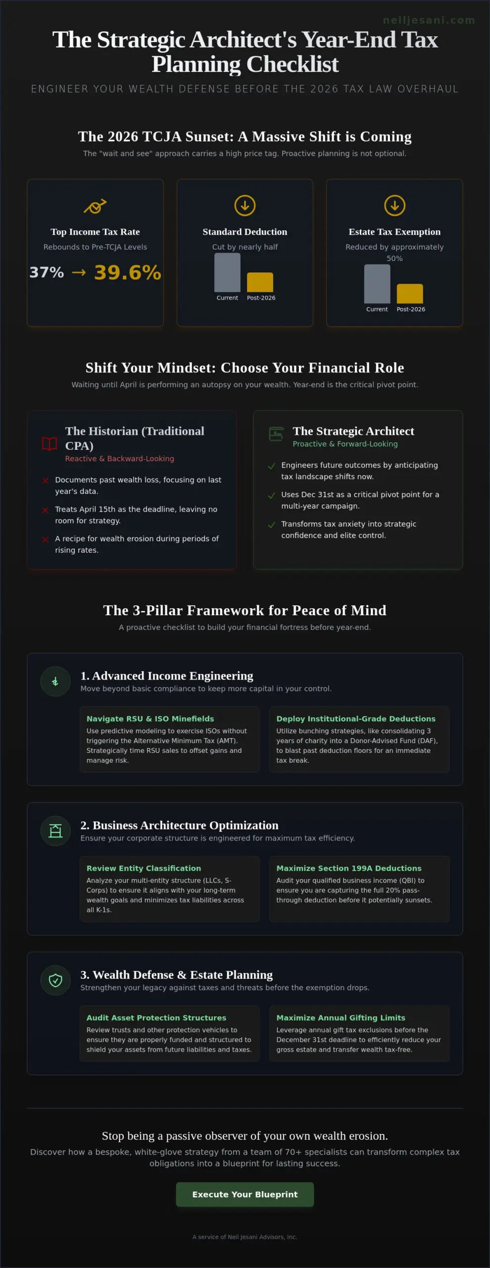 The Strategic Architect’s 2026 Year-End Tax Planning Checklist for Peace of Mind - Infographic