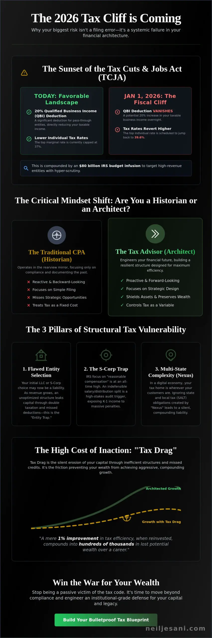What Are the Biggest Tax Risks for Business Owners in 2026? A Strategic Architect’s Guide - Infographic