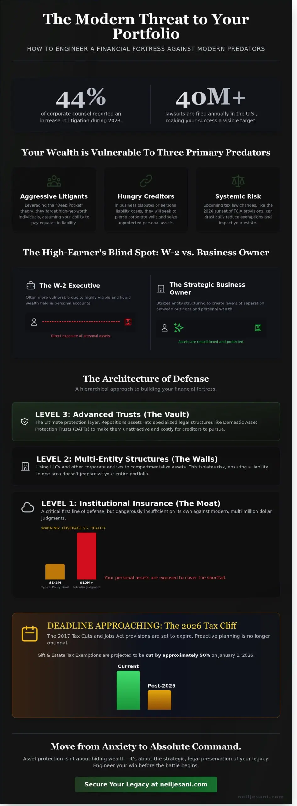 What is Protecting Assets? The Strategic Architect’s Guide to Wealth Defense - Infographic
