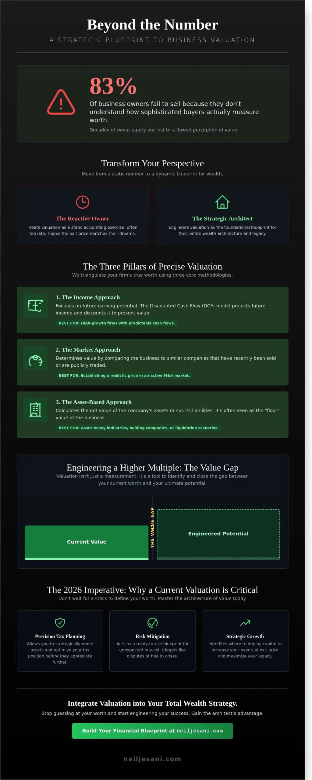 What is the Valuation of a Business? The Strategic Architect’s Guide to Determining Real Worth (2026) - Infographic