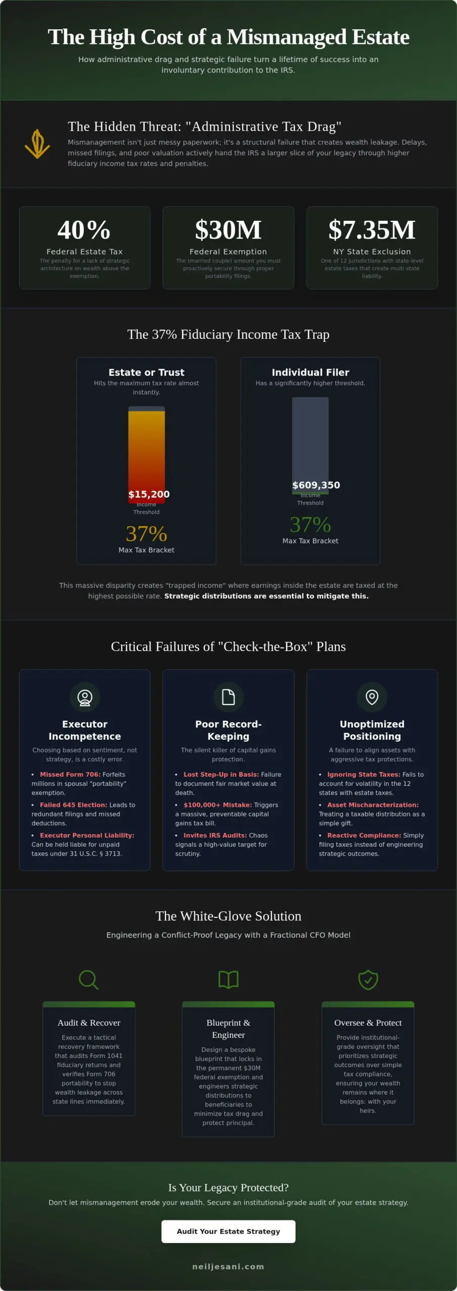 The High Cost of Chaos: Tax Implications of a Mismanaged Estate in 2026 - Infographic