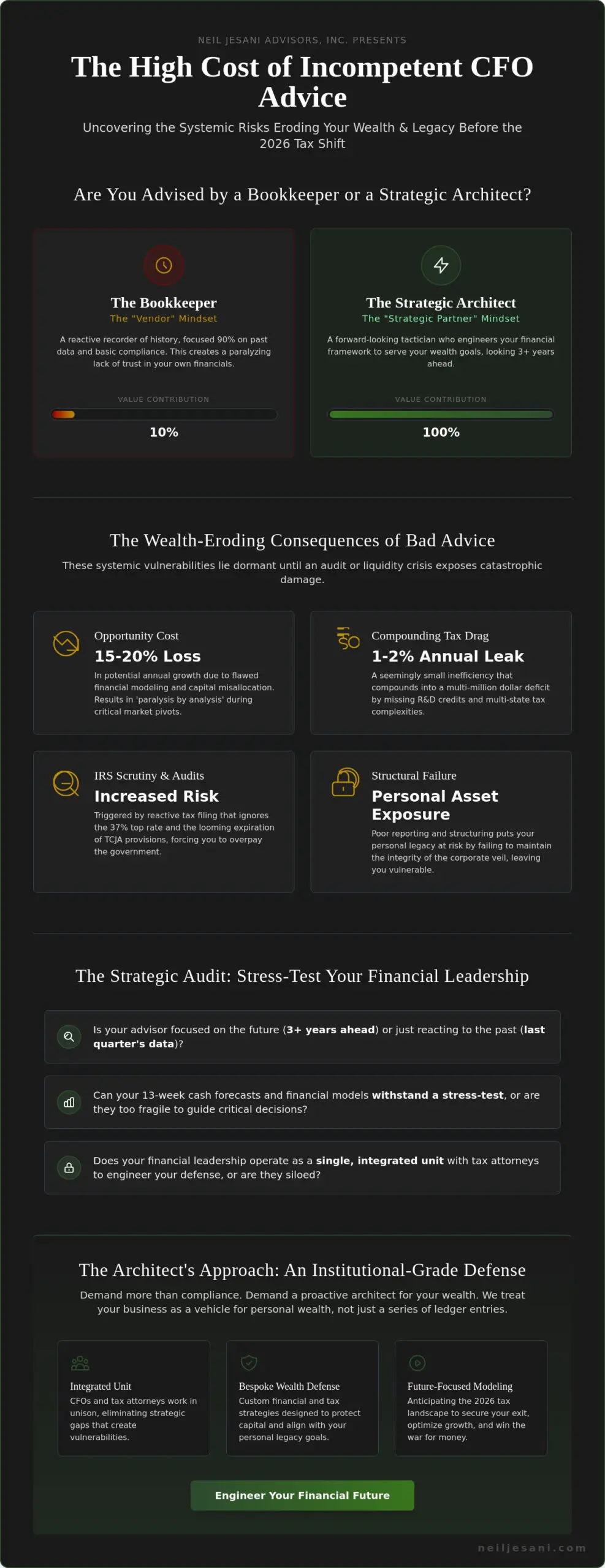 The High Cost of Incompetence: Consequences of Bad Fractional CFO Advice in 2026 - Infographic